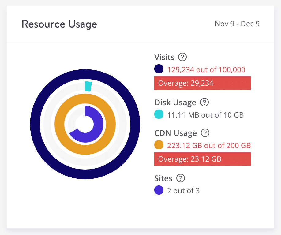 Hosting Bandwidth